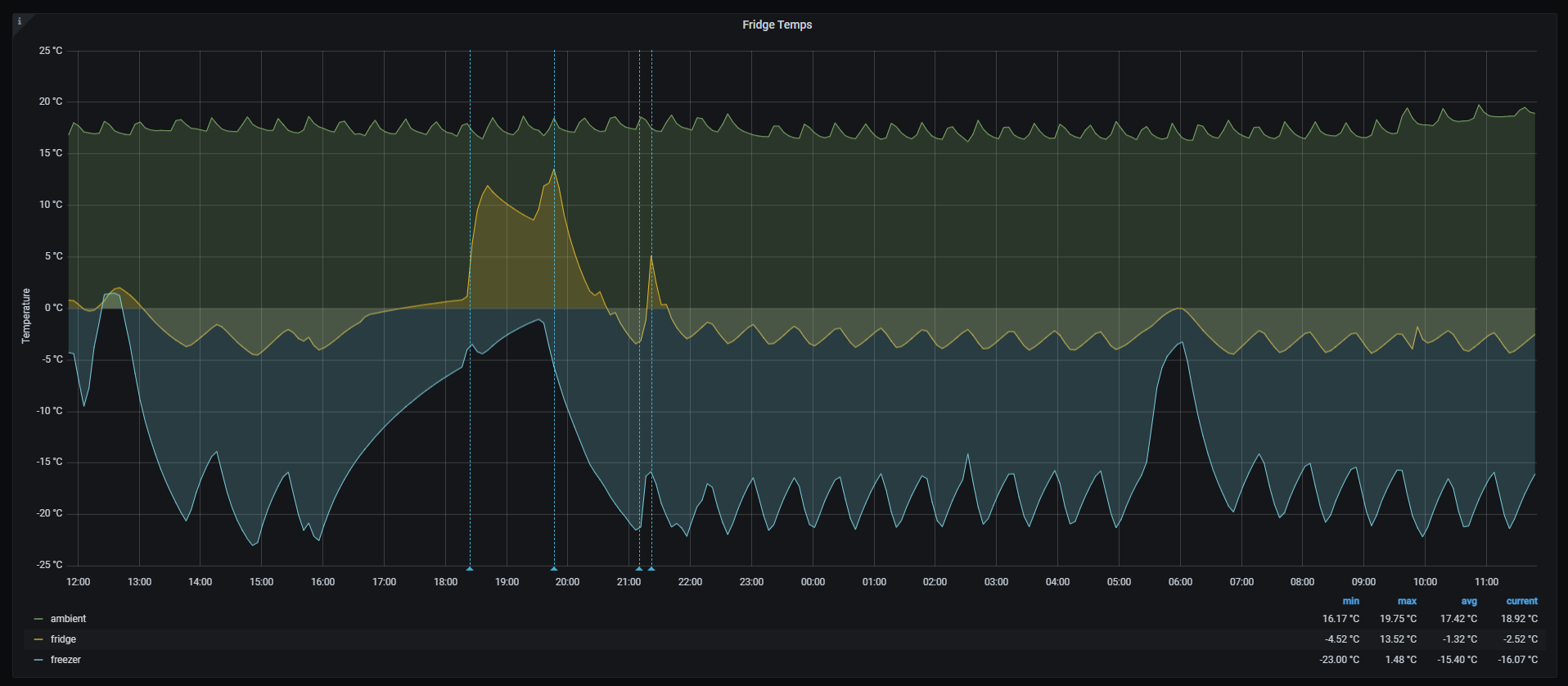 fridge-graph-after_repair-02