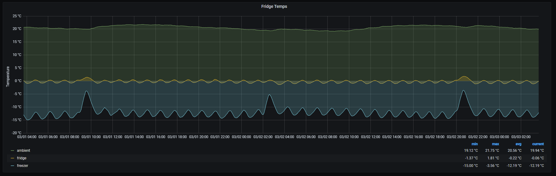 fridge_monitor_2.0-202103030340